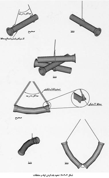 استاندارد خطوط انتقال آب و لوله ها در آن - آب برهان